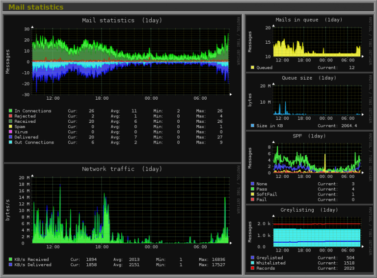 10 Best Tools to Monitor Network Bandwidth Usage in Linux linux Sysadmin 