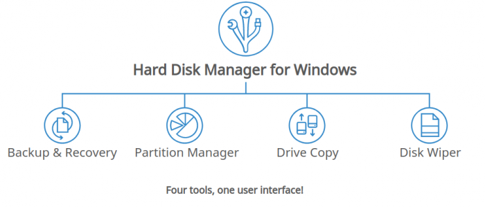 How to Create a Disk Partition in Windows? 9 Powerful Software To Supercharge Your Drives Sysadmin  
