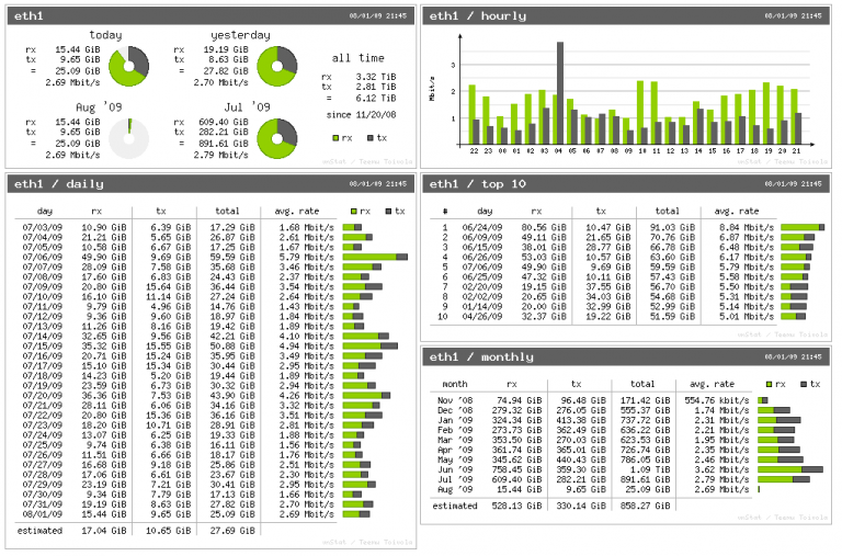 10 Best Tools to Monitor Network Bandwidth Usage in Linux linux Sysadmin 