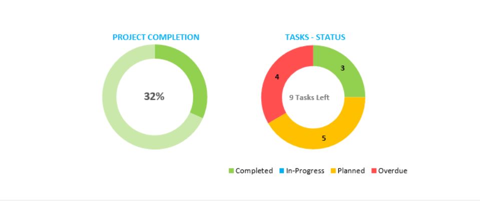 10 Best Software to Create Beautiful Gantt Charts for Your Projects Design Growing Business 