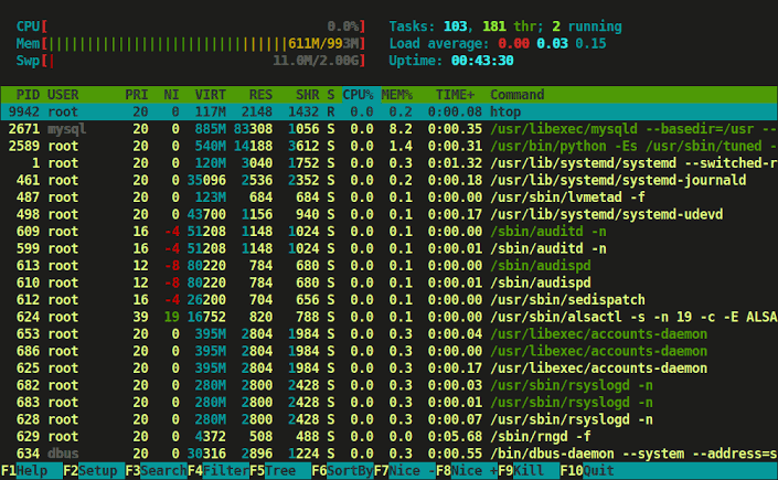 10 Best Tools to Monitor Network Bandwidth Usage in Linux linux Sysadmin 