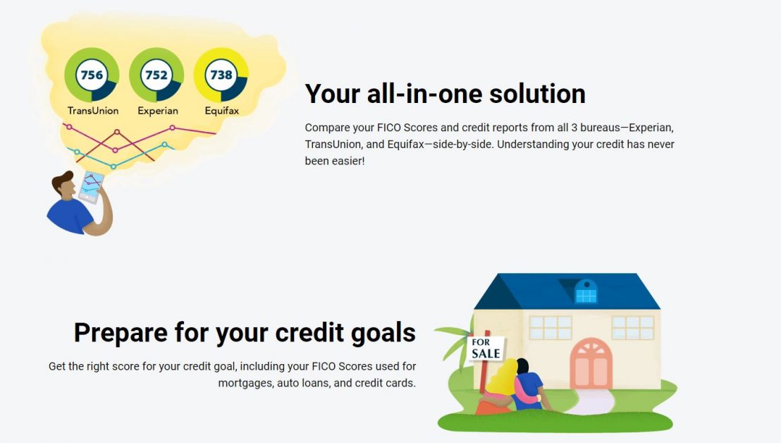 Credit Score Monitoring is Easy with these 6 Solutions Finance 