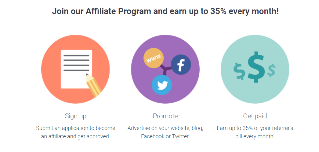 Join these 6 Chat and Helpdesk Affiliate Programs to Make Money Affiliate Programs 