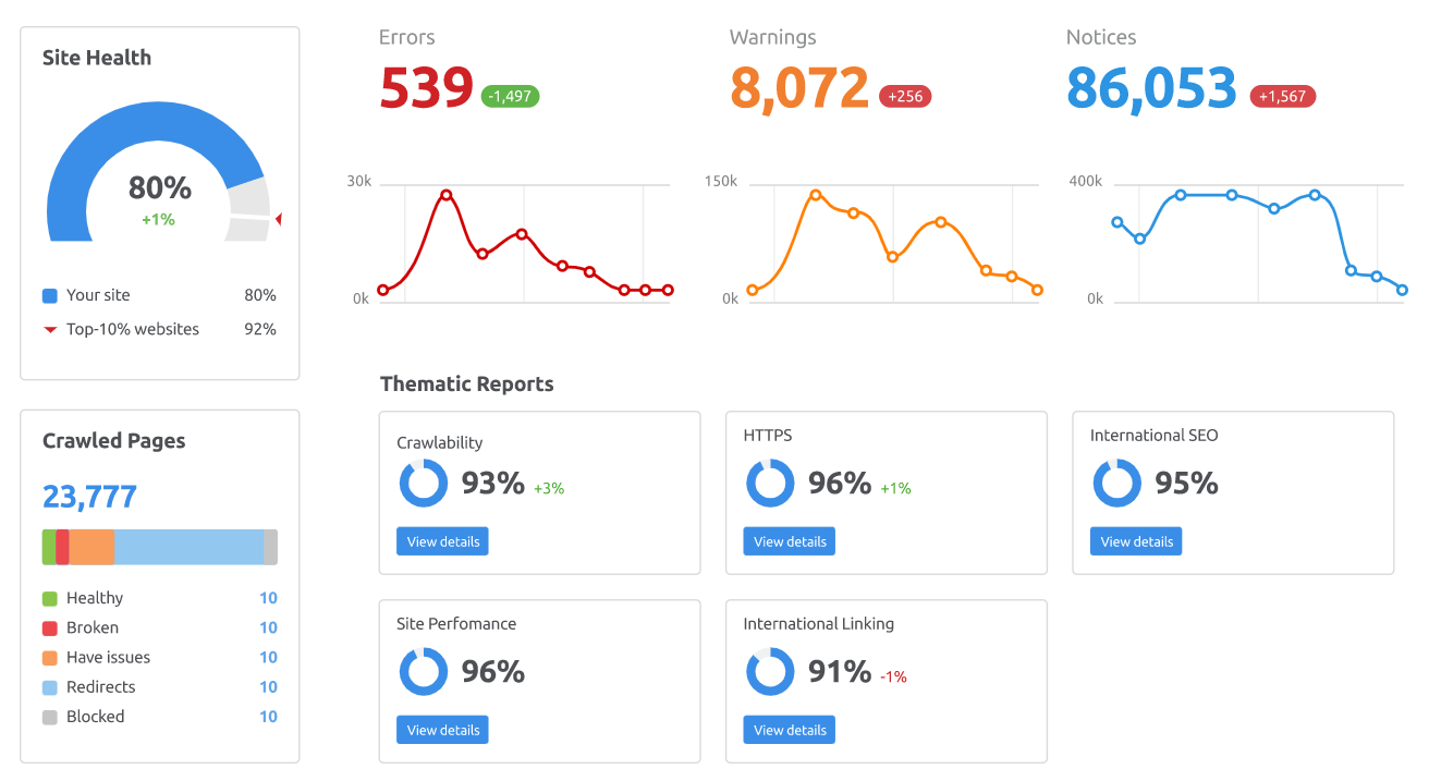 6 Top Tools to Edit, Analyze and Build Metatags Digital Marketing 