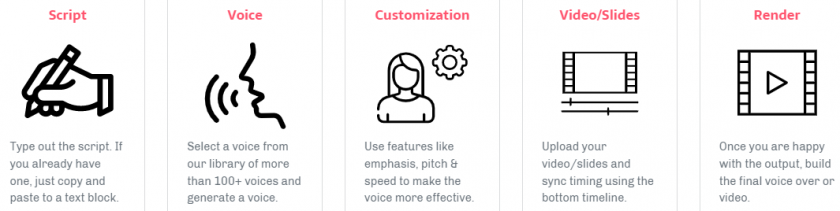 5 Best AI Voice Generators for Business and Personal Use Growing Business  