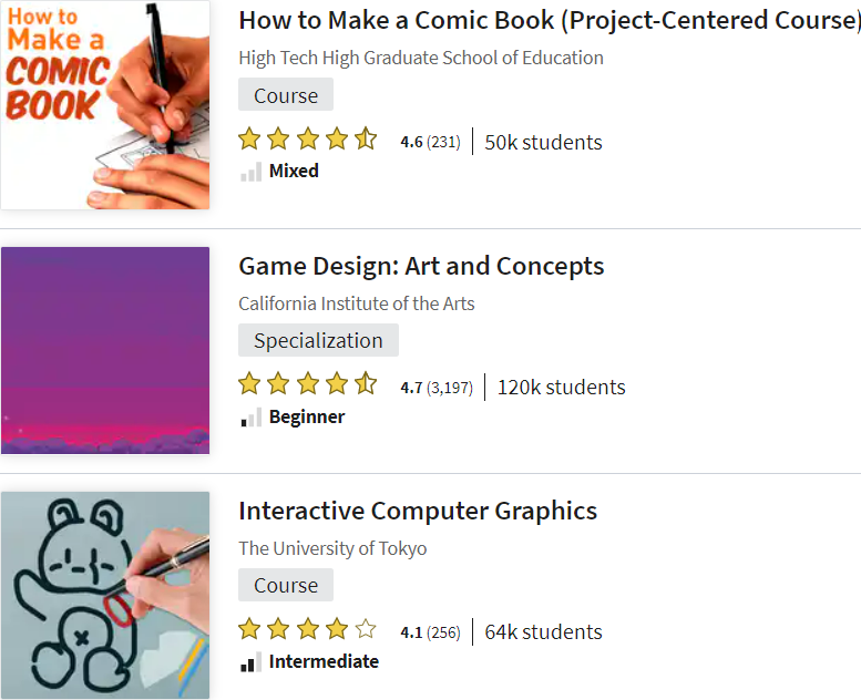 6 Online Drawing Courses to Become an Artist Design 