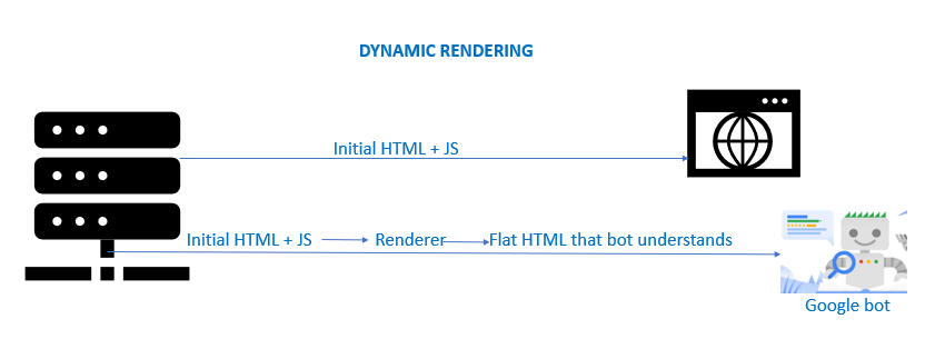 Make Your JavaScript Website SEO Friendly With these Solutions Development Digital Marketing javascript SEO 