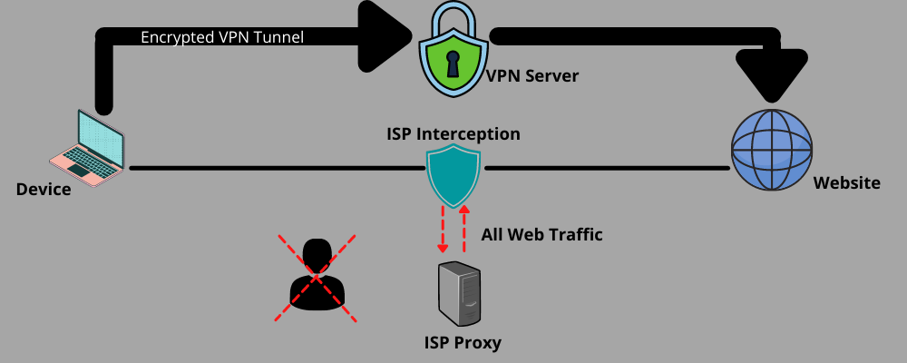 Understanding Different Proxy Types [Residential, ISP, Datacenter and Mobile] Privacy Security  