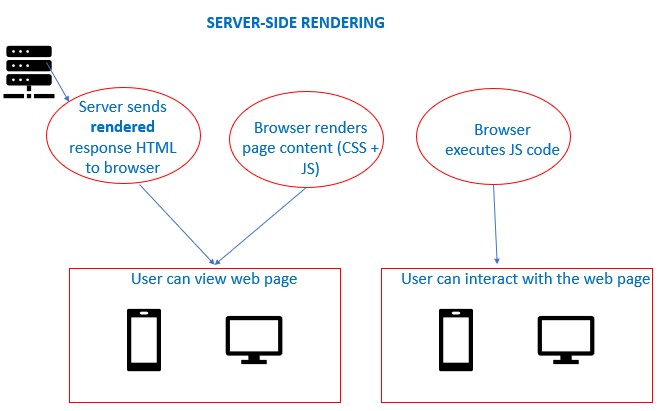 Make Your JavaScript Website SEO Friendly With these Solutions Development Digital Marketing javascript SEO 