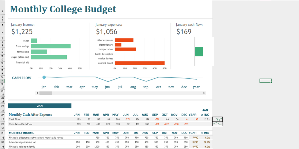 11 Best Free Excel Templates for Personal Budget Finance Smart Things 