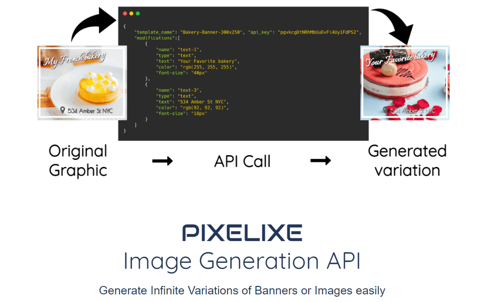 8 Best Video and Image Generation API for Social Media, eCommerce, and More! API Digital Marketing 