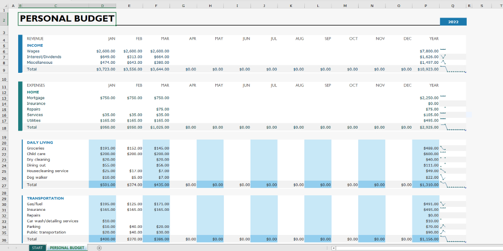 11 Best Free Excel Templates for Personal Budget Finance Smart Things 