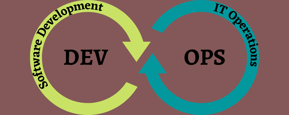Deep Dive into Different Phases of DevOps Lifecycle Development DevOps 