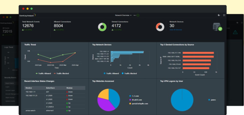 8 IDS and IPS Tools for Better Network Insights and Security Security 