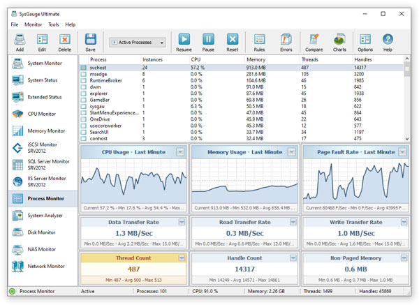 11 Top Tools to Monitor Windows Servers in 2022 Performance Sysadmin windows 