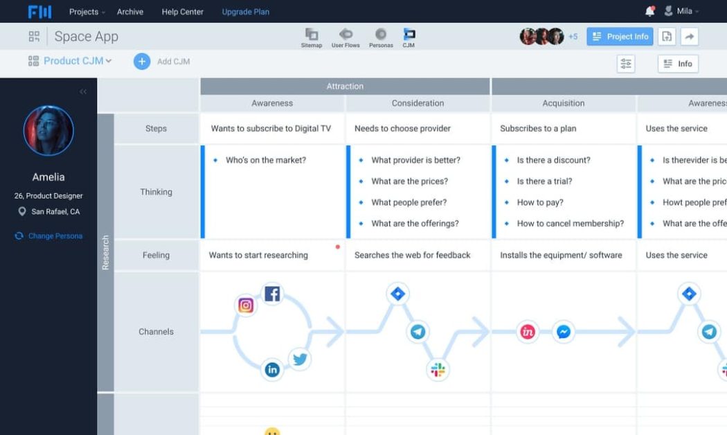 Convert Your Leads to Customers With These 11 Journey Mapping Tools Digital Marketing 