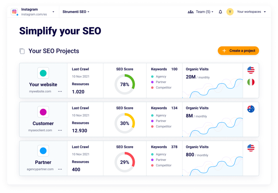 10 Best On-Page SEO Analysis Tools to Find Issues and Recommendations Digital Marketing SEO 