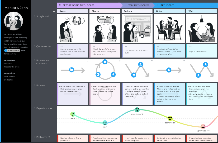 Convert Your Leads to Customers With These 11 Journey Mapping Tools Digital Marketing 