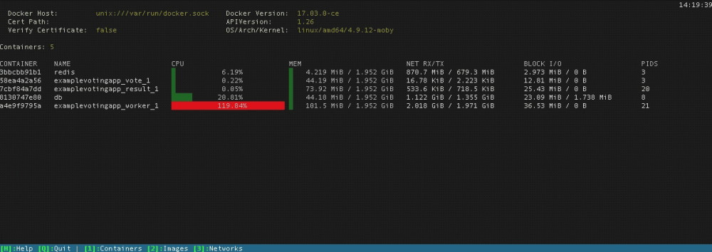 Monitoring & Managing Docker Container is Easy with These 8 CLI Tools DevOps Sysadmin 