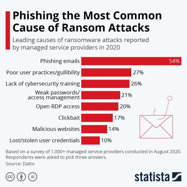 What Is Cyber Extortion And How To Protect Yourself From It? | Kirelos Blog