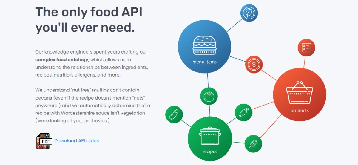 11 Best Food API Solutions for Nutrition and Recipe API Development 