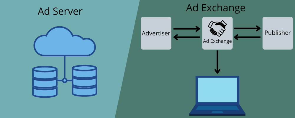 Get an Ad Server for Your Website Using These 9 Platforms Digital Marketing 