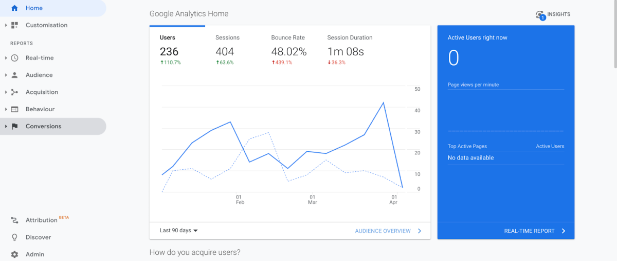 10 Google Analytics Alternatives to Measure Your Website Traffic & More Digital Marketing 