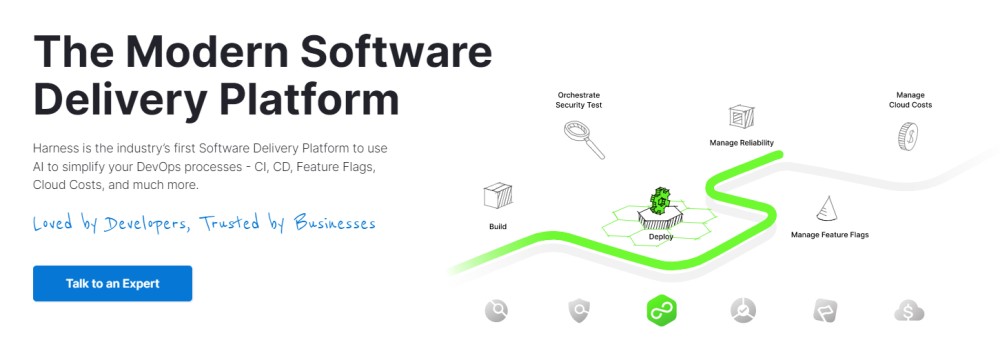 6 Modern Software Delivery Platforms for Small Businesses to Enterprises Cloud Computing Development DevOps 