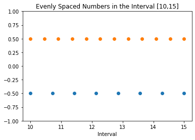 NumPy linspace(): How to Create Arrays of Evenly Spaced Numbers in Python? Development Python 