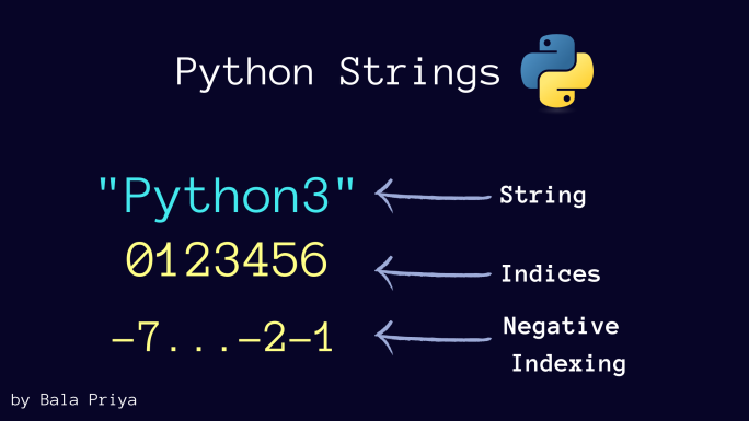 Python Programs on String Operations Development Python 
