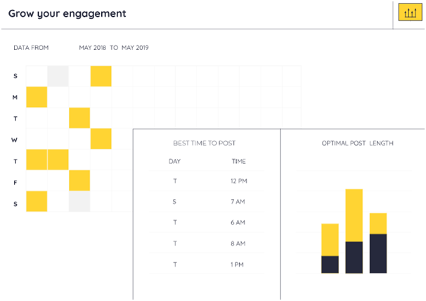 6 Best Social Listening Tools for Growing Business Digital Marketing 