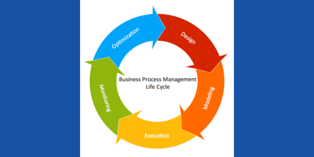 9 Best Process Management Software to Boost Business Growth Growing Business 