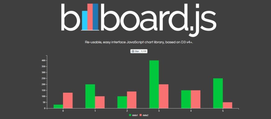 15 Best Charting Libraries to Build Beautiful Application Dashboards Digital Marketing Growing Business javascript  