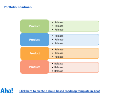 Project Roadmap: Guide and Free Templates [2022] Growing Business  