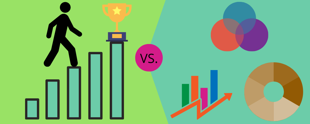 OKR vs KPIs: Differences Explained Growing Business 