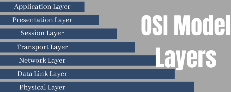 OSI Model Layers: An Introduction Guide Sysadmin 