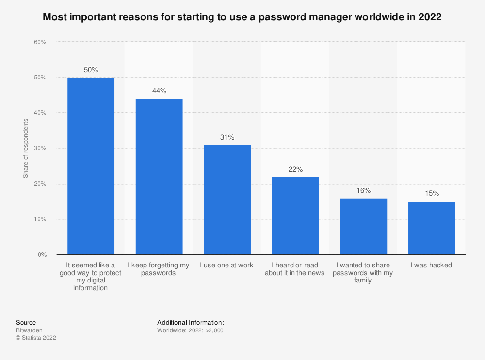 Best On-premise Password Manager for Your Business – Passwork Privacy Security 