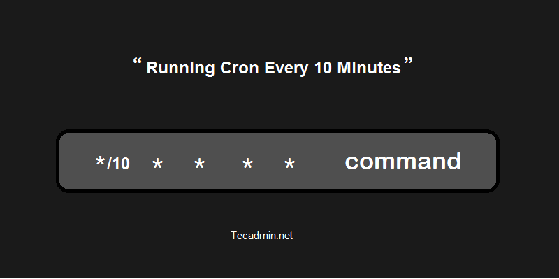 Running a Cron Every 10, 20 or 30 Minutes cron cronjobs crontab General Articles 