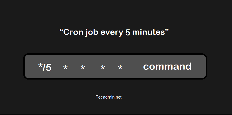 Running a Cron Every 5 Minutes cron cronjobs crontab General Articles 