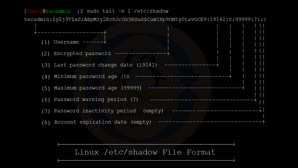 Understanding the “/etc/shadow” File in Linux file General Articles passwd password aging shadow 
