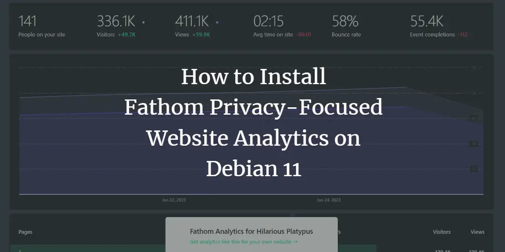How to Install Fathom Privacy-Focused Website Analytics on Debian 11 Debian 