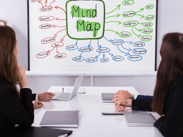 Miro Mind Map: Best Tool To Move From Vision to Reality Data Visualization 