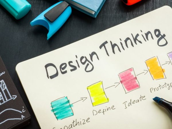 How Design Thinking Impacts Project Delivery project management 