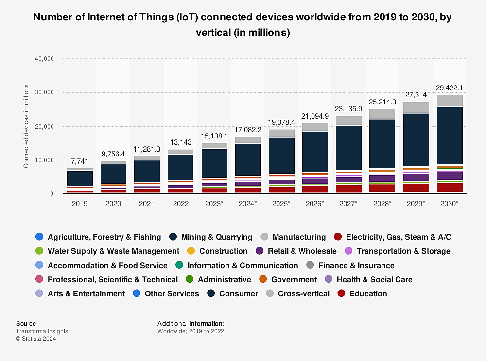 IoT Projects: Common Challenges and Solutions [2024] IoT 
