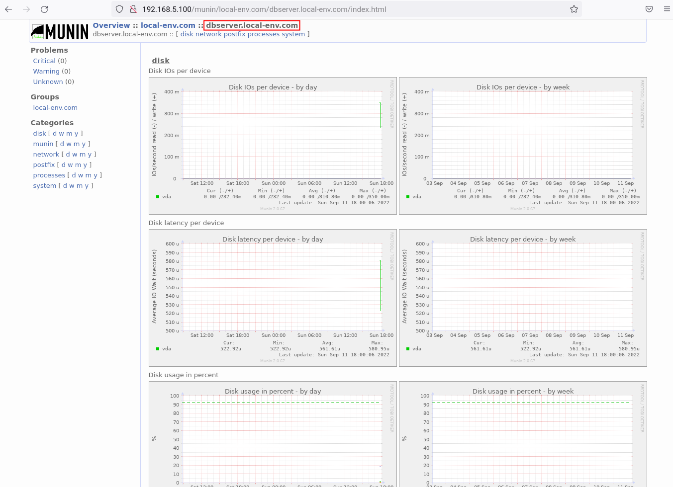 How to set up server monitoring with Munin on Debian Linux Debian linux 