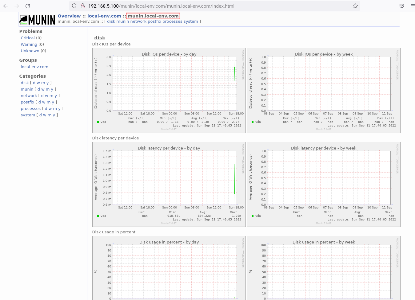 How to set up server monitoring with Munin on Debian Linux Debian linux 