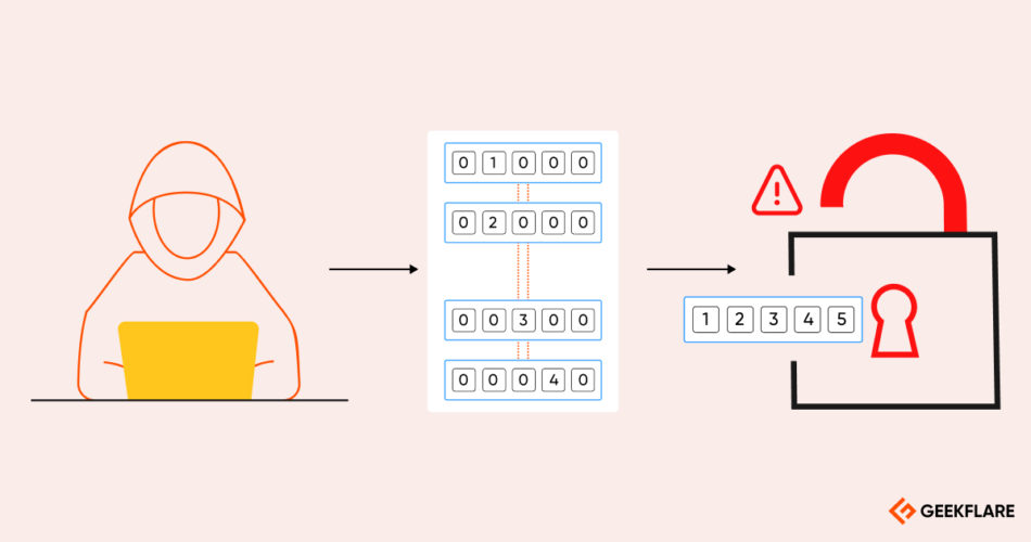 Top Brute Force Attack Tools (2024) Security 